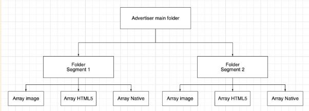 Hybrid api