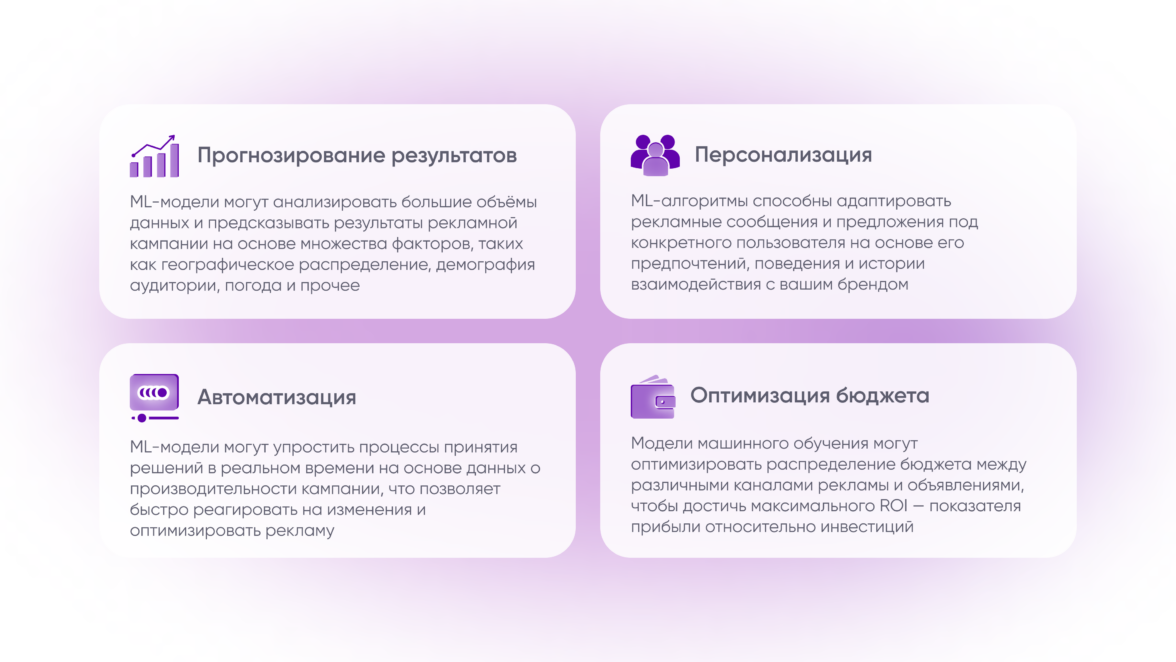 Возможности ML-моделей Возможности ML-моделей